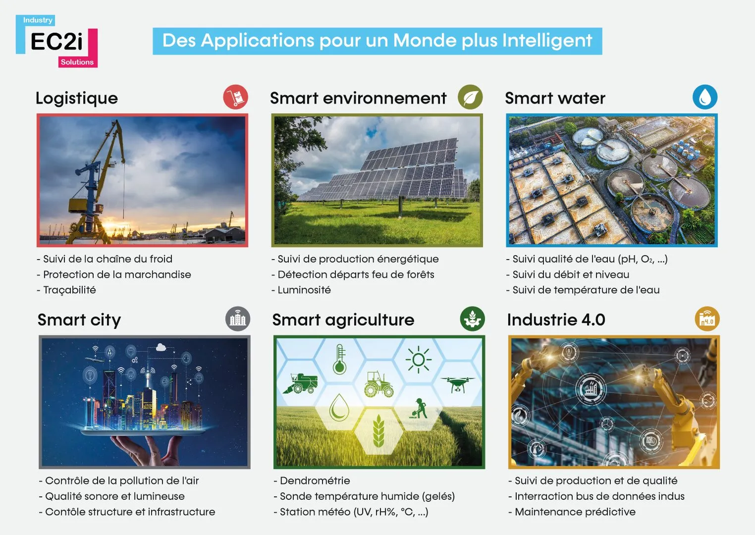 Affiche EC2i