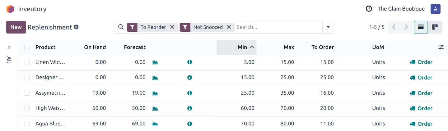 inventory-adjustments-odoo