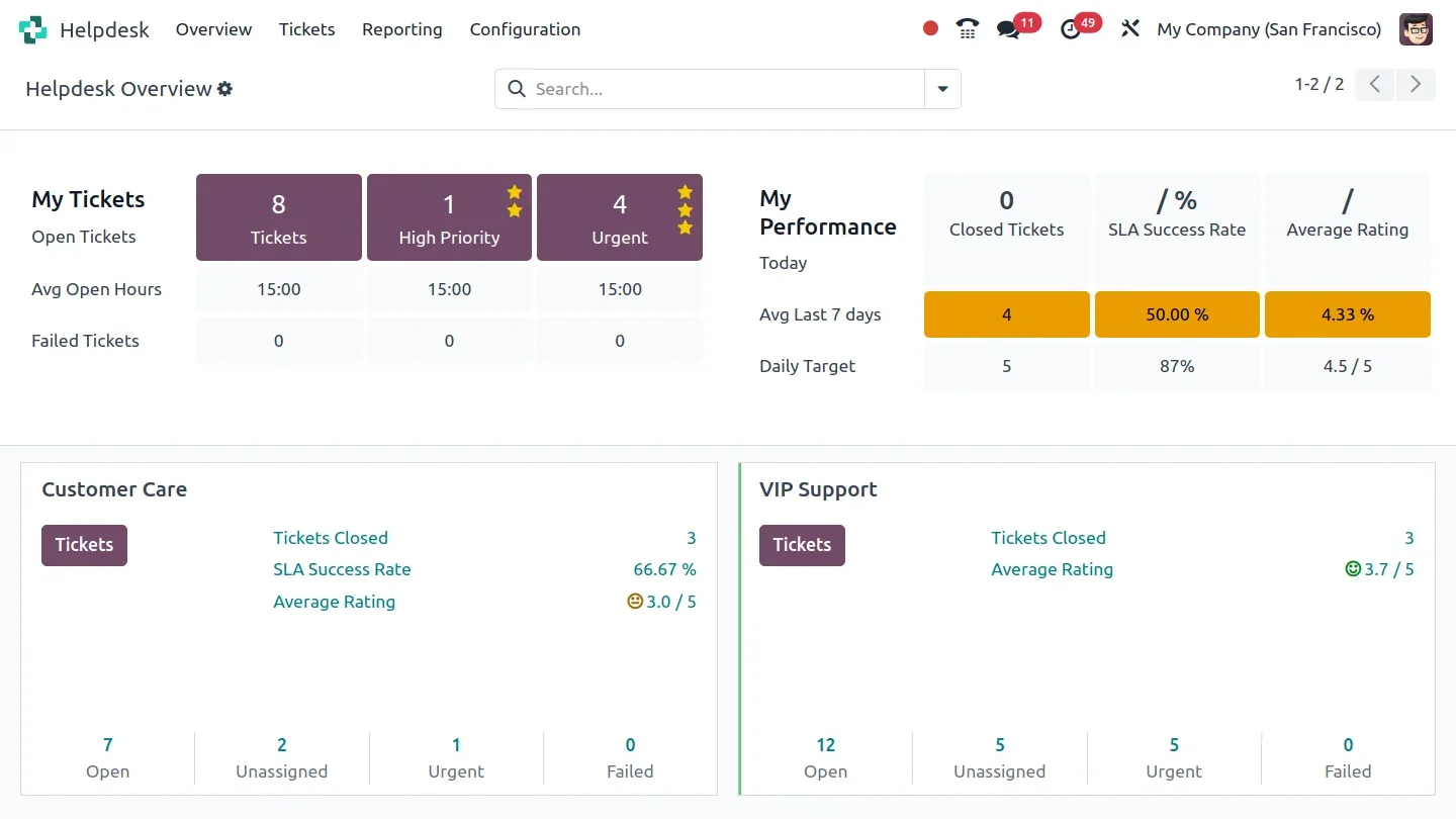 helpdesk odoo
