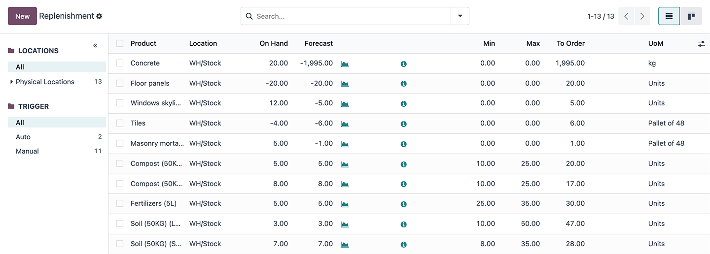 Une gestion des stocks simplifiée