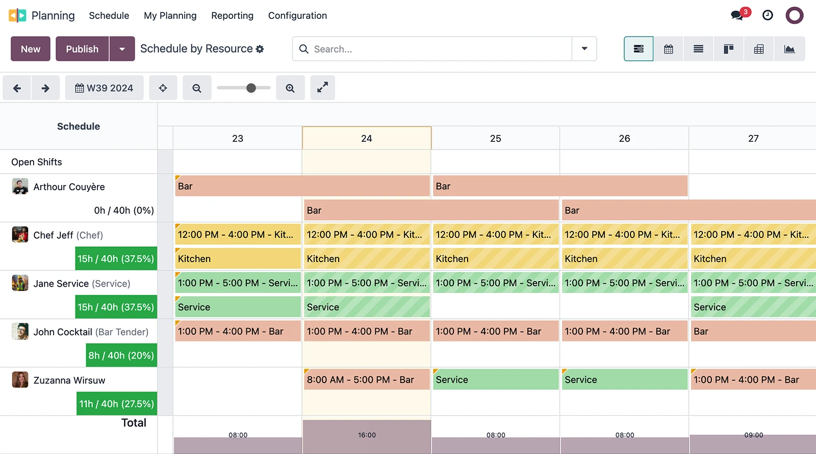 Une planification de services intelligent