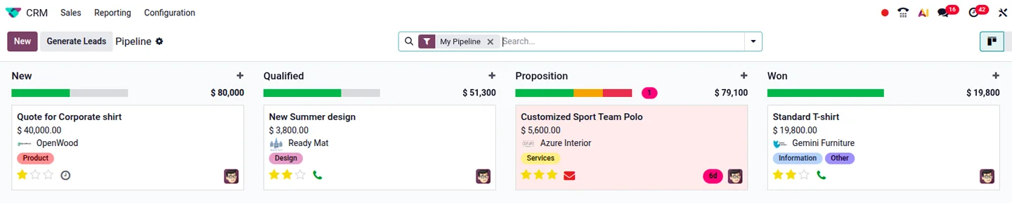Le CRM qualifie efficacement les besoins des clients