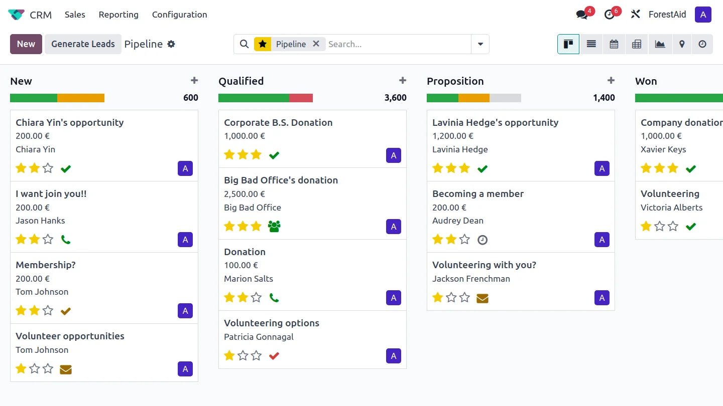 Votre pipeline CRM