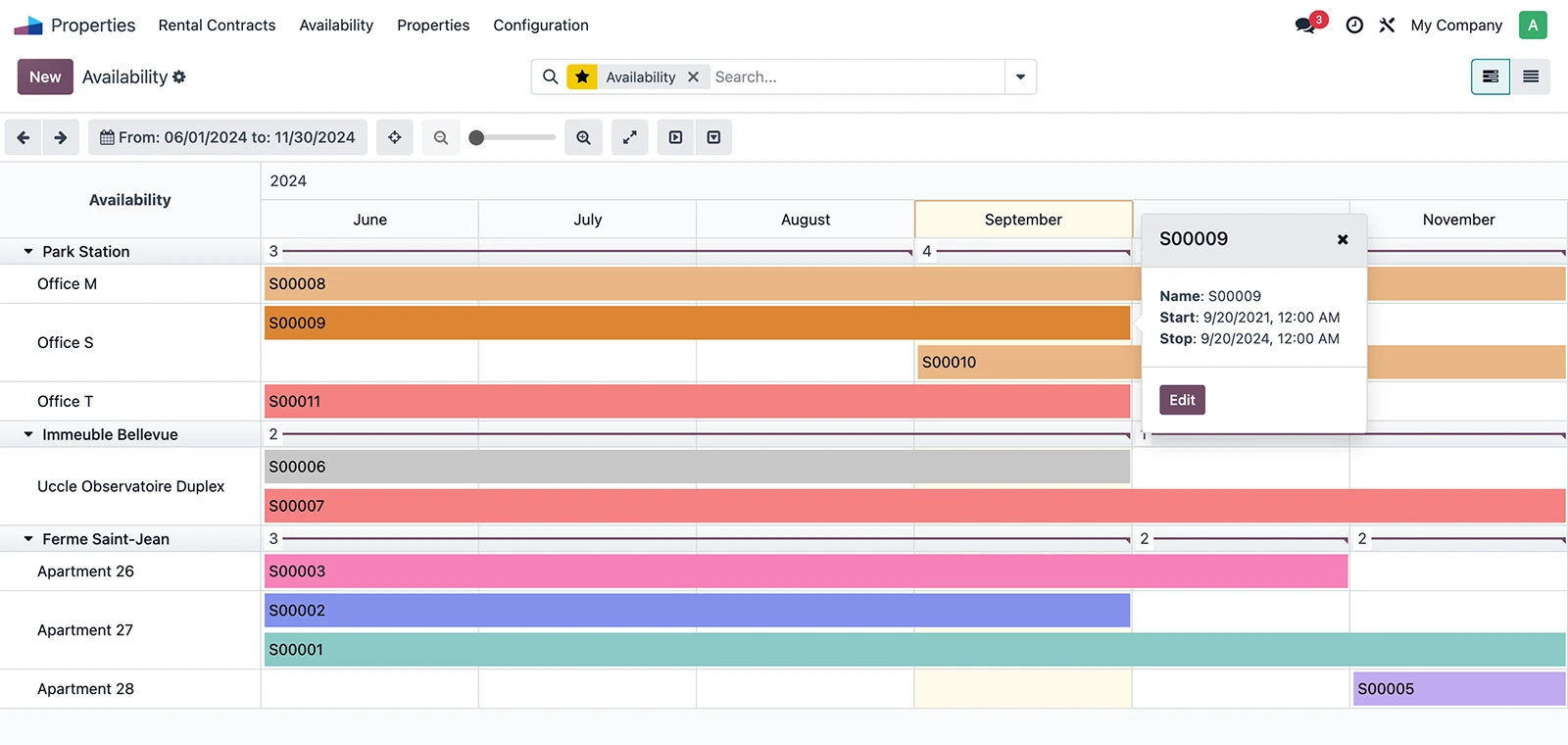 Visualisez votre planning de location Suivez tous les contrats et disponibilités pour une gestion optimisée et une planification anticipée