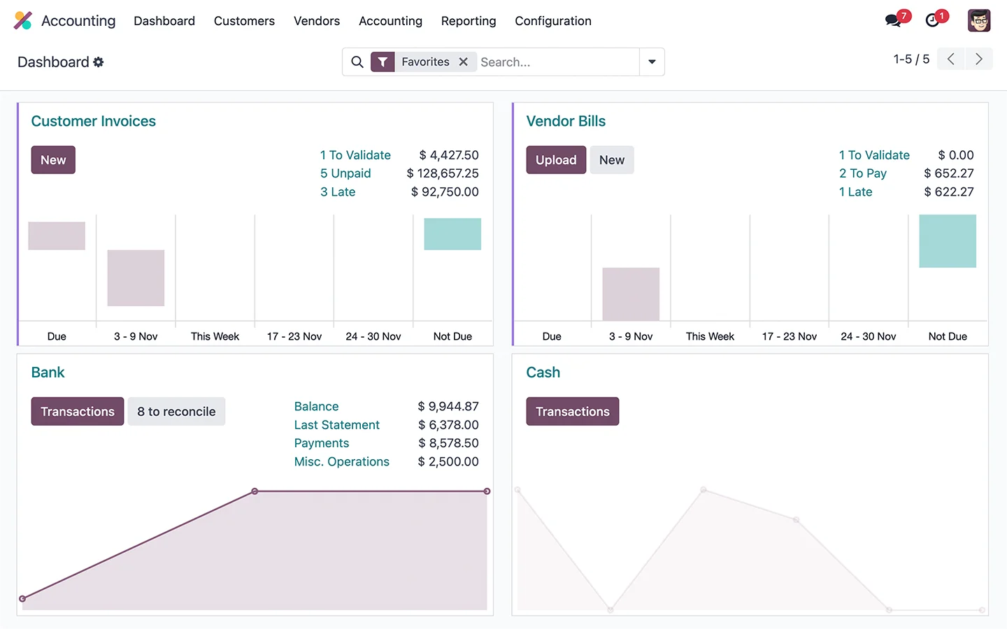 Conforme à la réglementation PA Imaginez une plateforme de comptabilité native à l'IA pour toutes vos opérations financières, du lettrage aux notes de frais, en passant par les déclarations fiscales et le reporting en temps réel